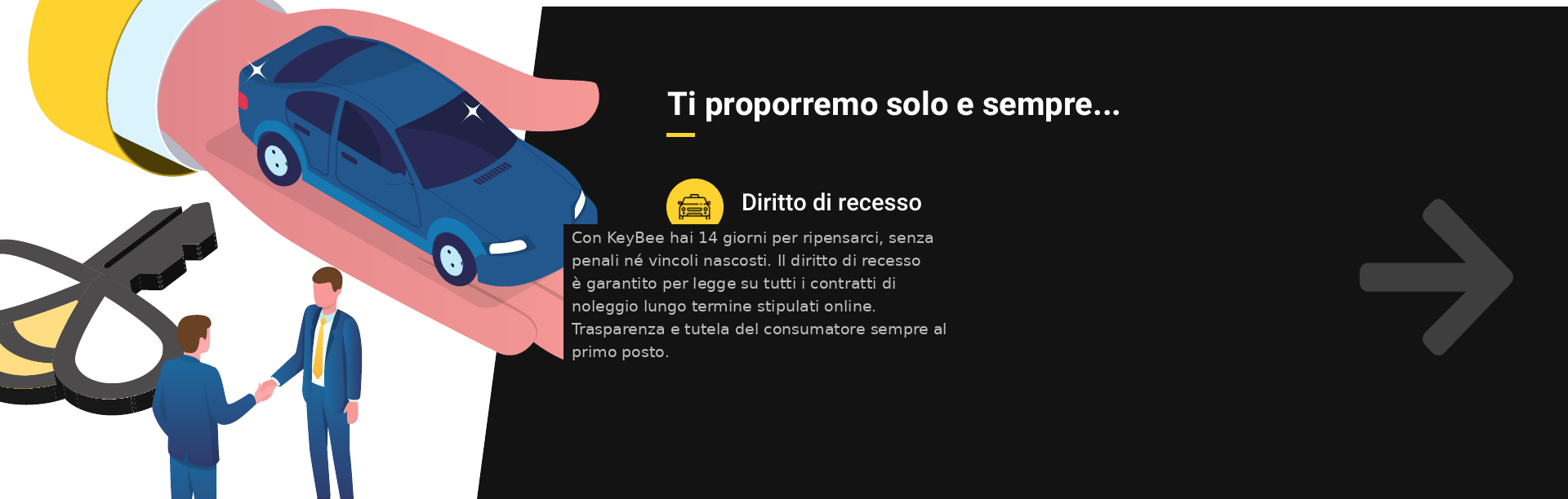 Diritto di recesso garantito nel noleggio lungo termine KeyBee - 14 giorni senza penali